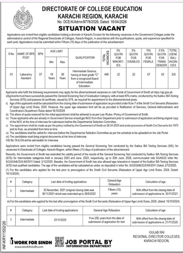 Directorate Of Education Colleges Karachi Jobs 2026