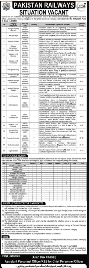 Pakistan Railways Apply Jobs 2026