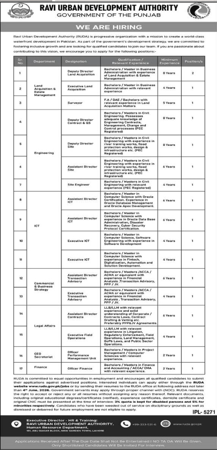 Ravi Urban Development Authority RUDA Lahore Jobs 2026