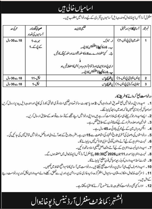 Central Ordnance Depot COD Khanewal Jobs 2026
